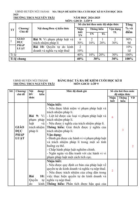 Đề thi Học kì 2 GDCD 9 năm 2024-2025 trường THCS Nguyễn Trãi (Quảng Nam)
